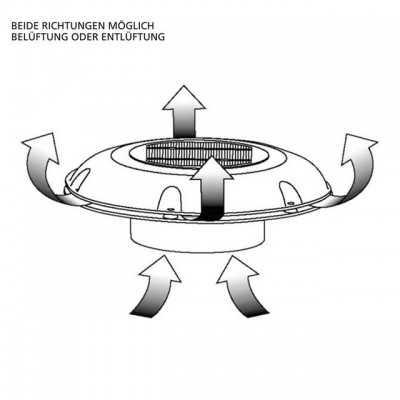 Solarlüfter für Wohnmobil, Boot oder Gartenhaus, mit Lithiumbatterie