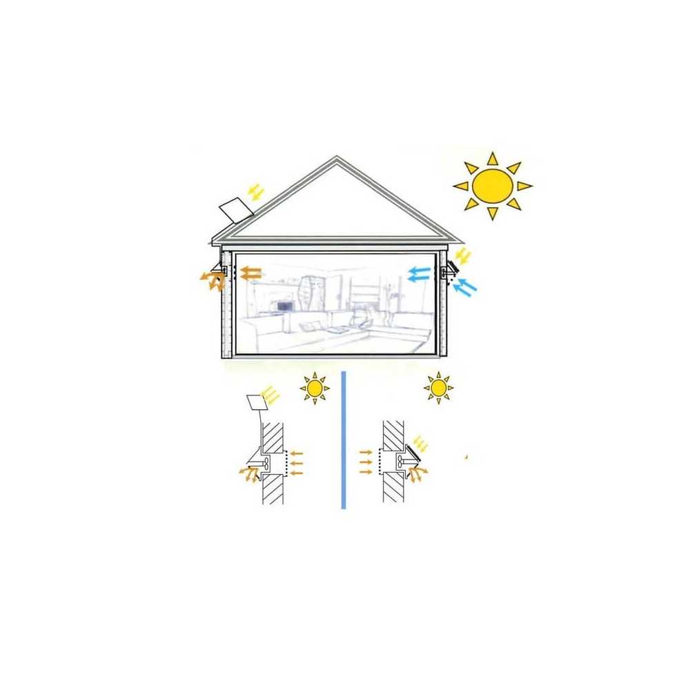 Solarlüfter für Räume - Solarventilator - Abluftlüfter Solarlüfter für Räume - Solarventilator - Abluftlüfter