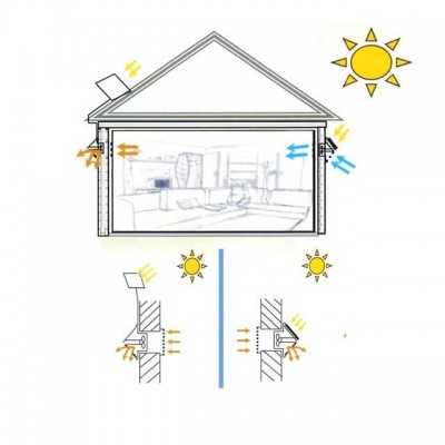 Solarlüfter für Räume - Solarventilator - Abluftlüfter
