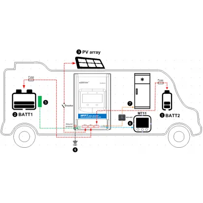 Contrôleur de charge solaire double MPPT 30 A avec affichage, 390 W à 12 V, 780 W à 24 V