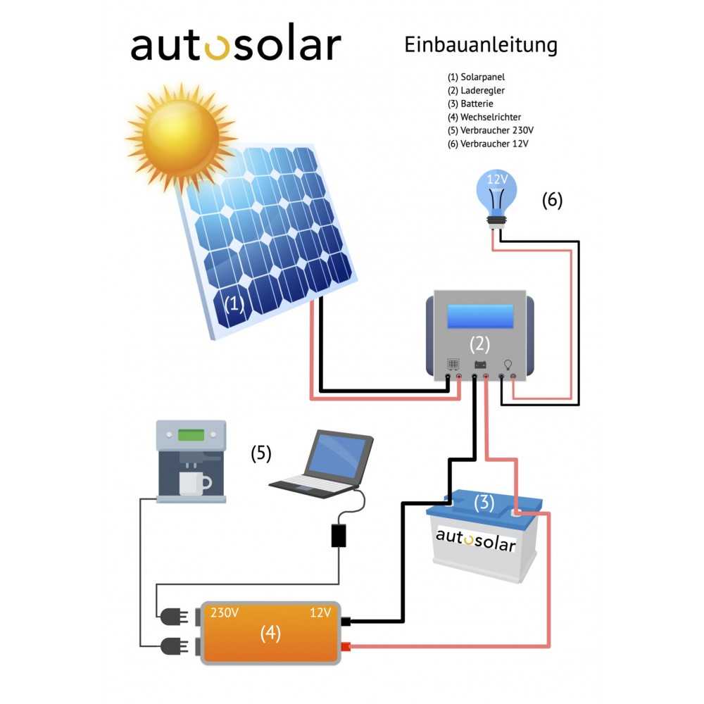 German installation manual solar system a solar module