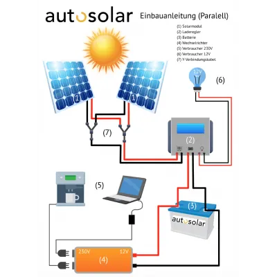 German installation - operating instructions solar system 2 solar module - parallel