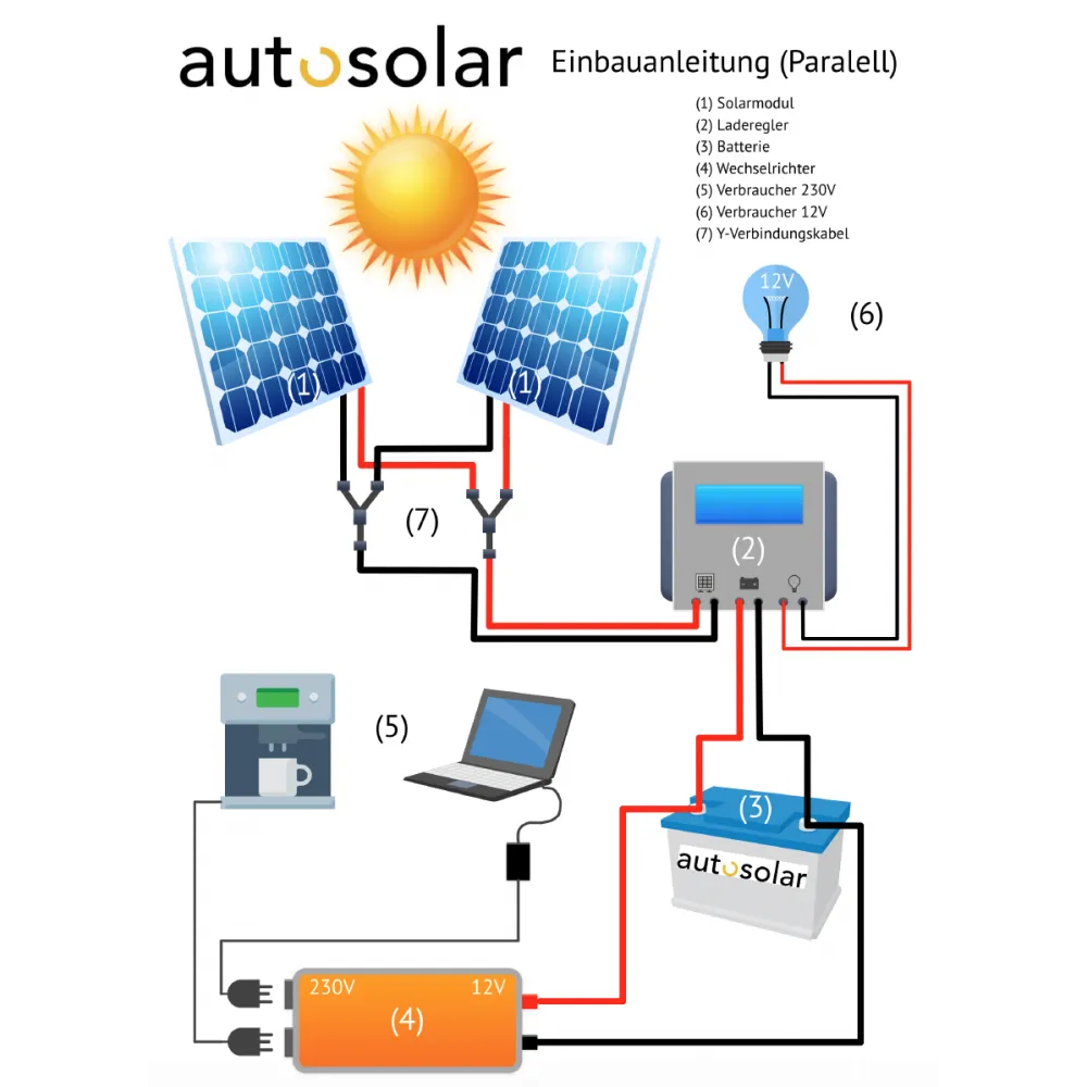 German installation - operating instructions solar system 2 solar module - parallel