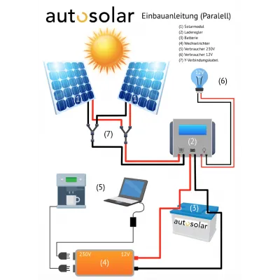 Deutsche Installations - Bedienungsanleitung Solaranlage 2 Solarmodul - Parallel