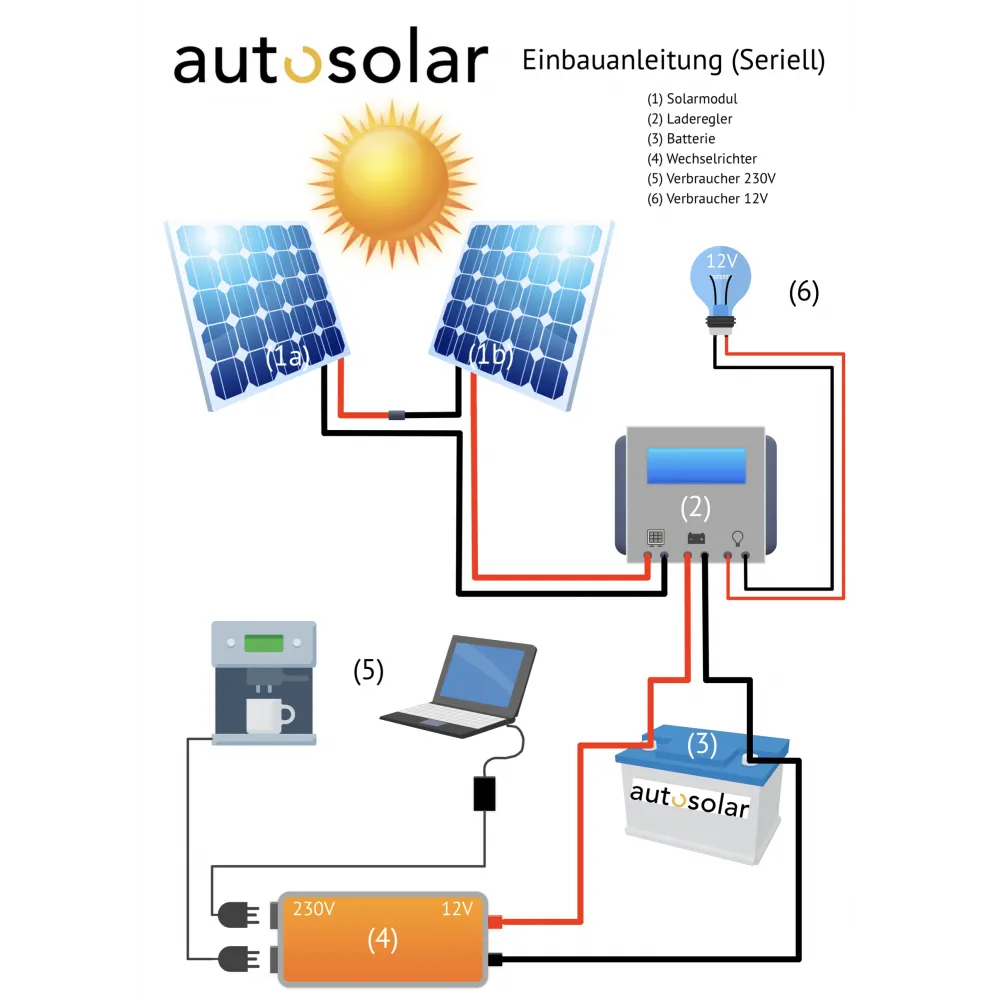 German installation - operating instructions solar system two solar modules