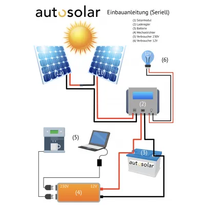 German installation - operating instructions solar system two solar modules