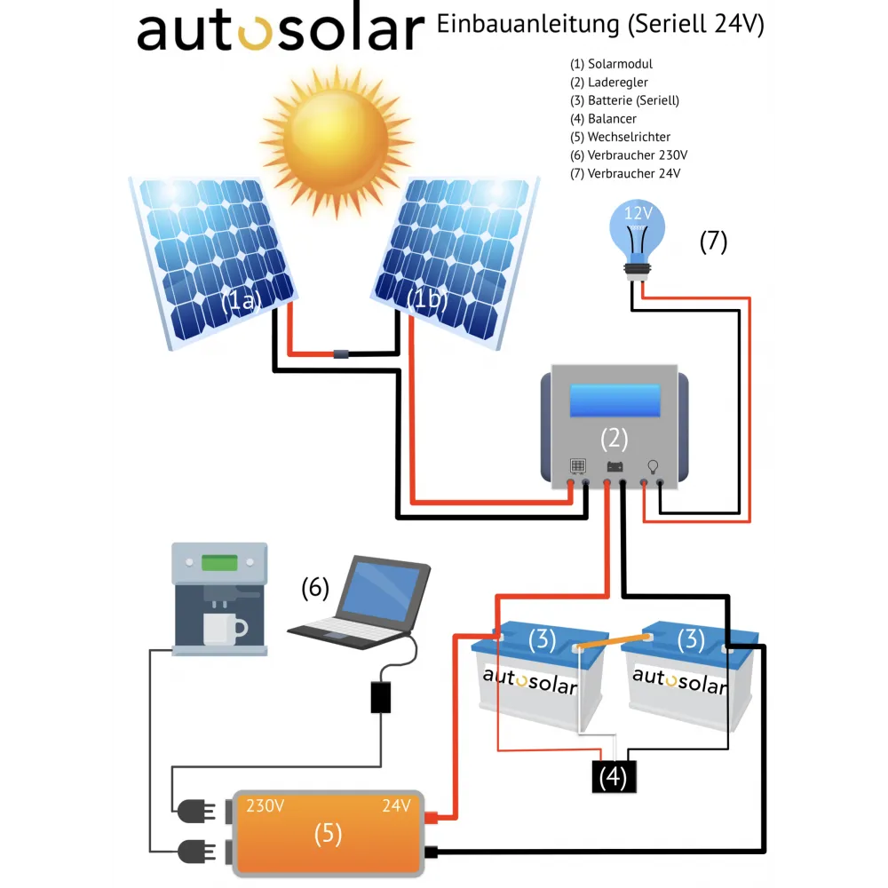 German installation manual 2 solar modules 24V serial