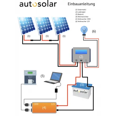 Deutsche Bedienungsanleitung Solaranlage 3 Panel seriell