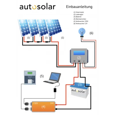 Deutsche Bedienungsanleitung Solaranlage 4 Panel seriell