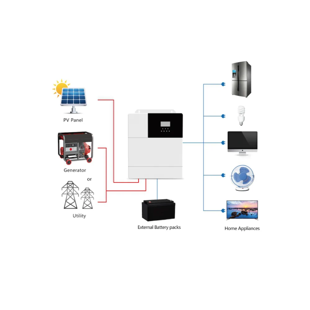 2000 Watt Wechselrichter solar - reiner Sinus - 12V zu 230V - 2000W Inverter
