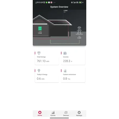 Onduleur modulaire Envertech 600 W - EVT800