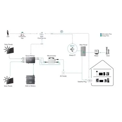 Balkonkraftwerk Batterie Solarflow LiFePO4 1'920Wh