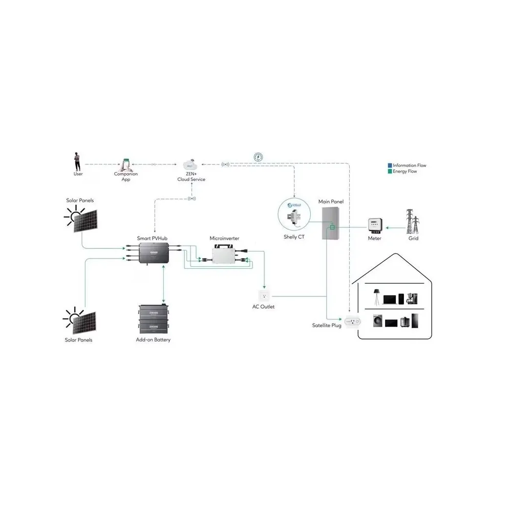 Balkonkraftwerk Batterie Solarflow LiFePO4 1'920Wh
