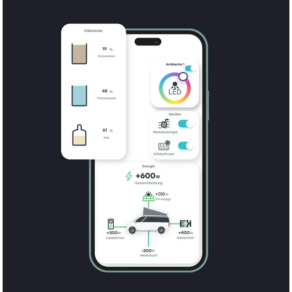 REVOTION Essential Bundle – Mach dein Camper zum Smarthome REVOTION Essential Bundle – Mach dein Camper zum Smarthome