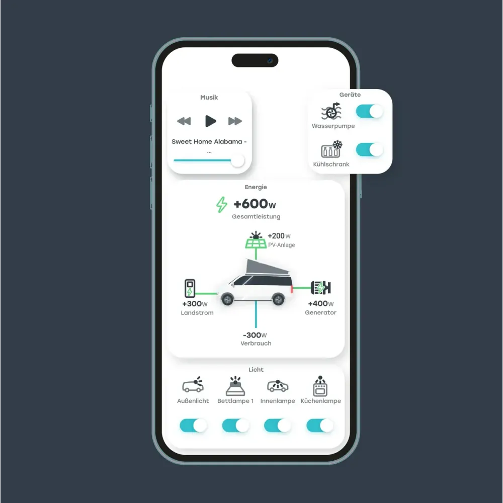 REVOTION Essential Bundle – Mach dein Camper zum Smarthome REVOTION Essential Bundle – Mach dein Camper zum Smarthome