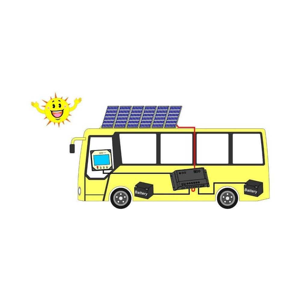 Contrôleur de charge solaire double PWM 20A pour 2 batteries