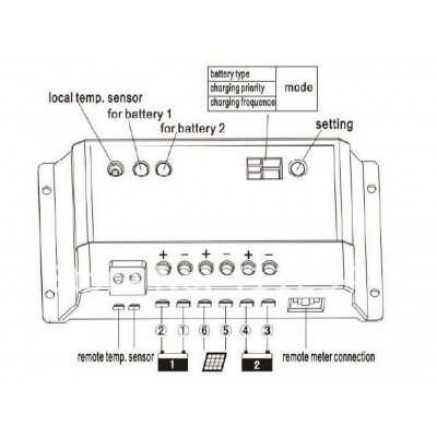 Contrôleur de charge solaire double PWM 20A pour 2 batteries
