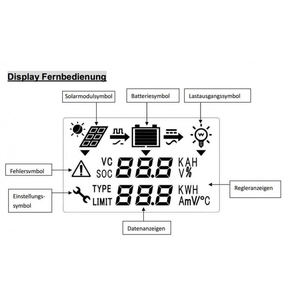 Télécommande LCD MT-1 pour régulateurs de charge doubles - AutoSolar.ch