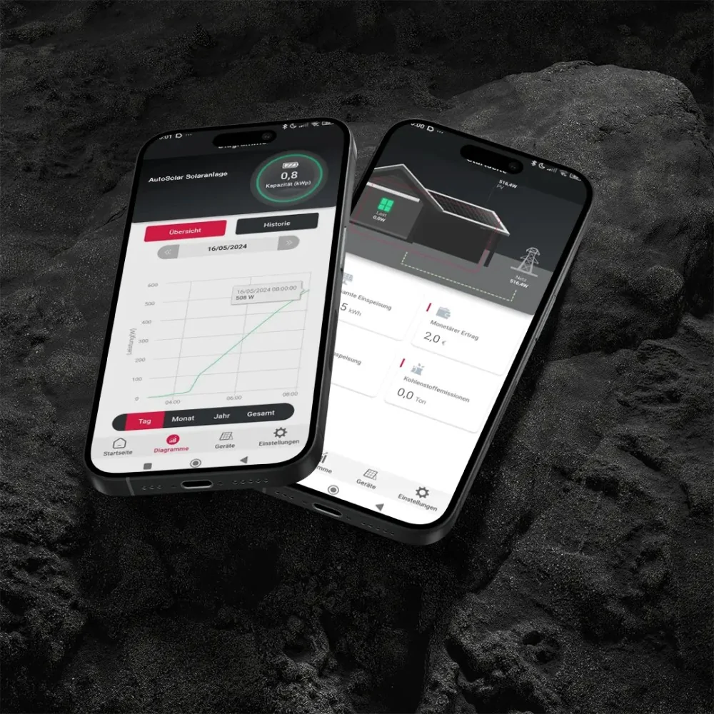 Photovoltaikanlage Komplettpaket 1200 W – Dachmontage fürs Ferienhaus | AutoSolar