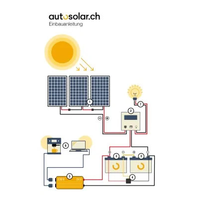 German installation and operating instructions for 2 solar modules, 24V, serial connection