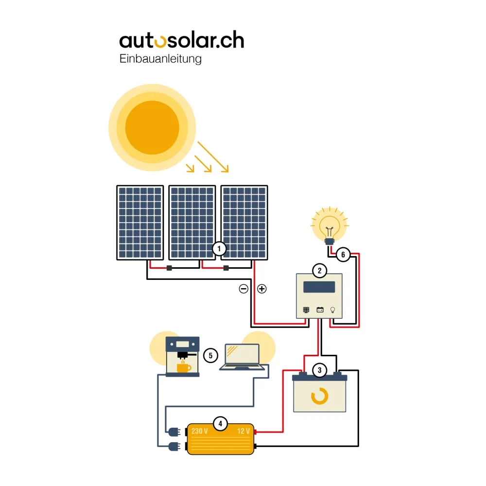 Deutsche Installations - Bedienungsanleitung Solaranlage zwei Solarmodule