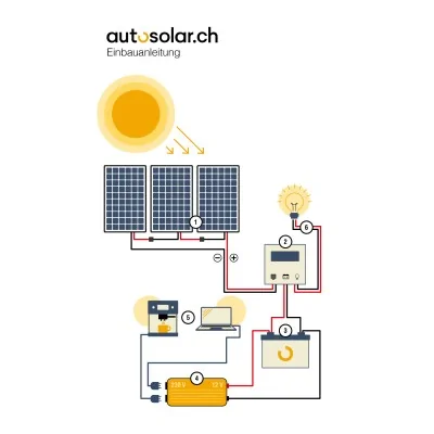 German installation - operating instructions solar system two solar modules