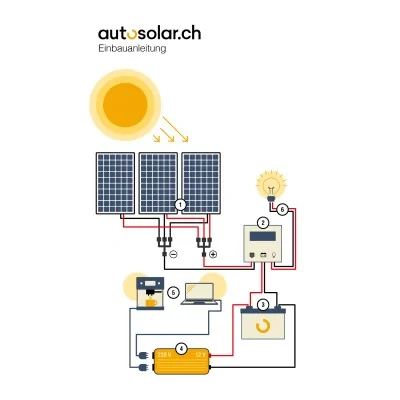 German Installation and Operating Instructions for Solar System 2 Solar Modules - Parallel