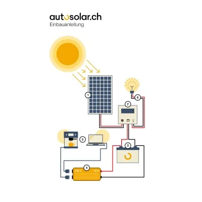 German installation and operating instructions for a solar system (one solar module)