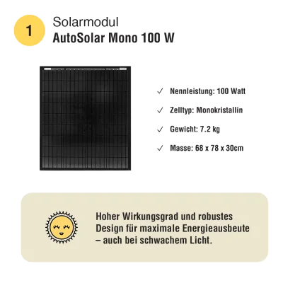 Solar Set 100W Camper – Lithium 55Ah + MPPT 20A | Kompakte Solaranlage