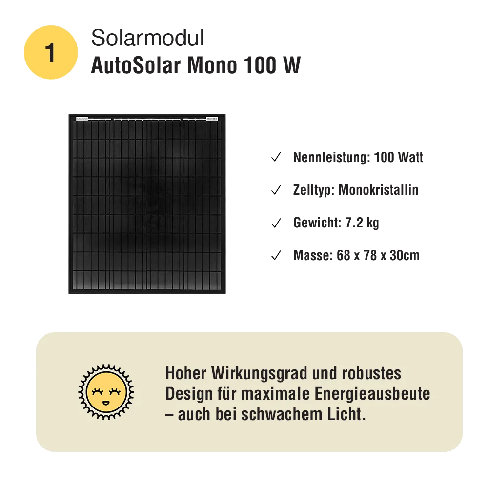 100W Solar Kit for Campers – Lithium 55Ah + MPPT 20A | Compact Solar System