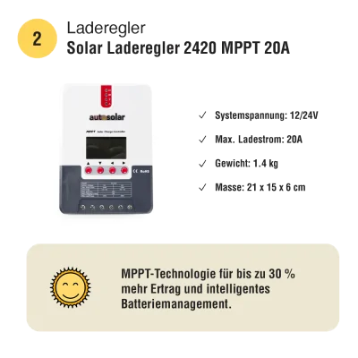 Solar Set 100W Camper – Lithium 55Ah + MPPT 20A | Kompakte Solaranlage