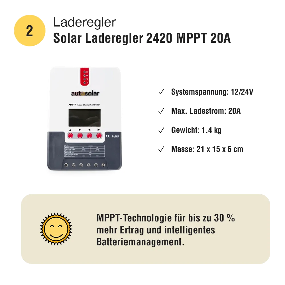 Solar Set 200W Camper – Lithium 55Ah + MPPT 20A | Kompakte Solaranlage