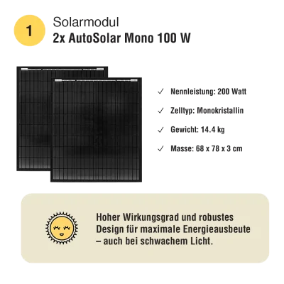 Kit solaire 200 W pour camping-cars – Lithium 55 Ah + MPPT 20 A | Système solaire compact