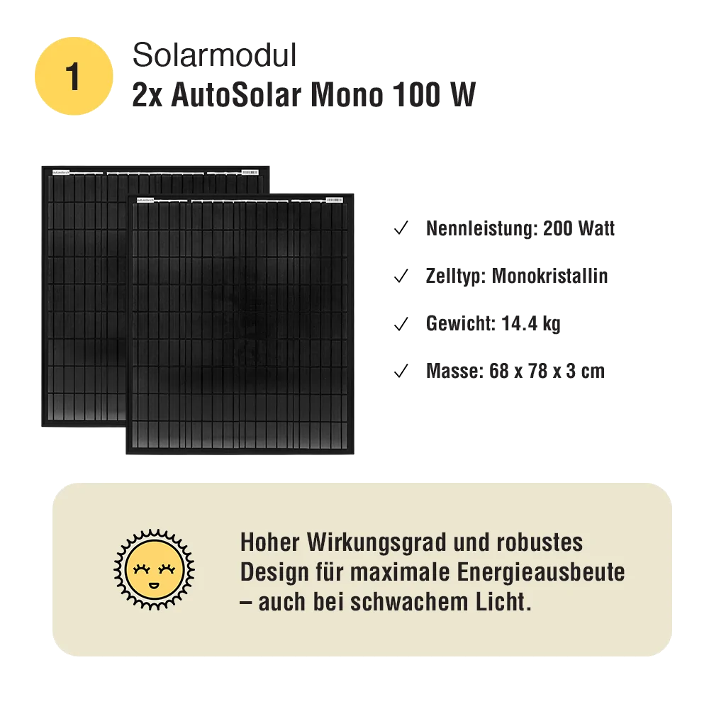 Solar Set 200W Camper – Lithium 55Ah + MPPT 20A | Kompakte Solaranlage
