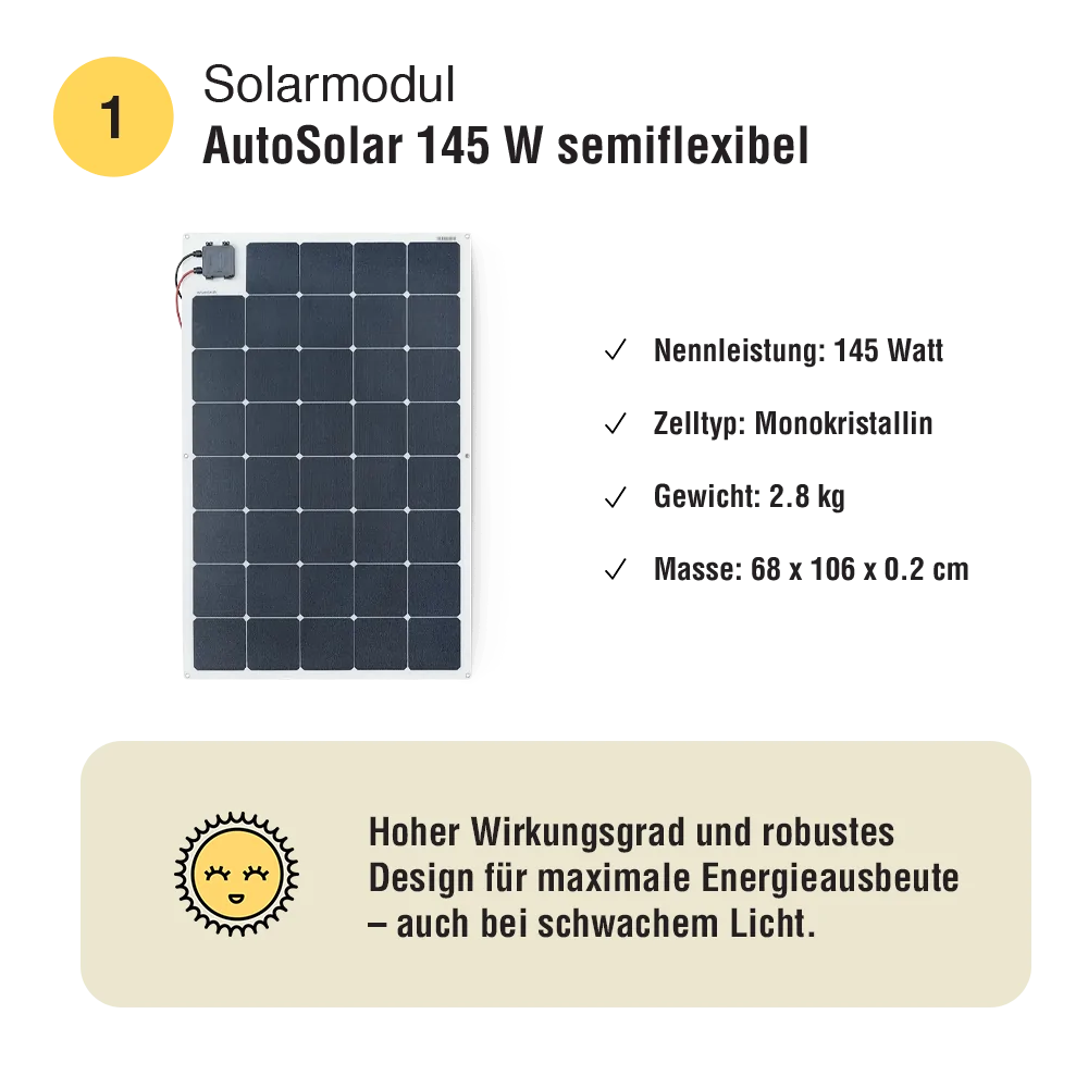 145W Flexible Solar Panel &amp; 120Ah Lithium Battery Kit – As Seen in «Immer Weiter» | AutoSolar AG