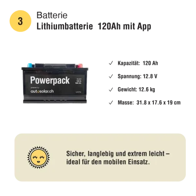 Kit solaire 145W flexible & batterie 120Ah lithium – Du film «Immer Weiter» | AutoSolar AG