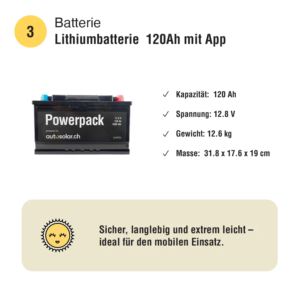 Kit solaire 145W flexible & batterie 120Ah lithium – Du film «Immer Weiter» | AutoSolar AG