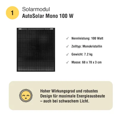 100W Solar Kit for Campers – Lithium 55Ah + MPPT 20A | Compact Solar System