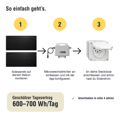 Balkonkraftwerk-Set 800 W | SOLTURA 400 PRO + EcoFlow STREAM | AutoSolar