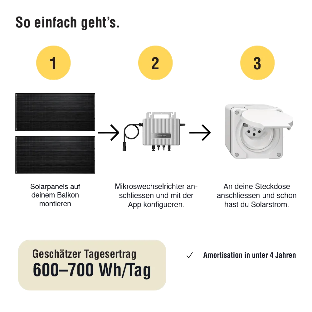 Balcony solar kit 800 W | SOLTURA 400 PRO + EcoFlow STREAM | AutoSolar