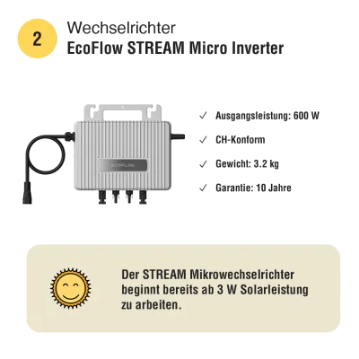 Balkonkraftwerk-Set 800 W | SOLTURA 400 PRO + EcoFlow STREAM | AutoSolar