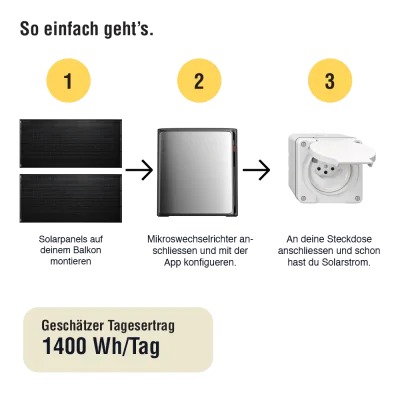 Balcony Power Station 1600 W | 4x SOLTURA 400 PRO + EcoFlow STREAM Ultra X 3.84 kWh | AutoSolar