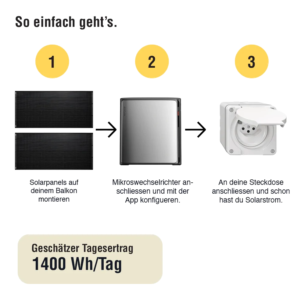 Balcony Power Station 1600 W | 4x SOLTURA 400 PRO + EcoFlow STREAM Ultra X 3.84 kWh | AutoSolar