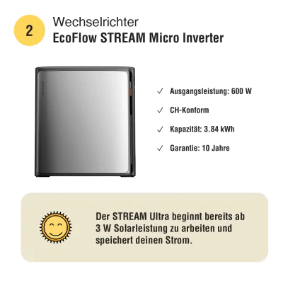 Centrale de balcon 1600 W | 4x SOLTURA 400 PRO + EcoFlow STREAM Ultra X 3,84 kWh | AutoSolar