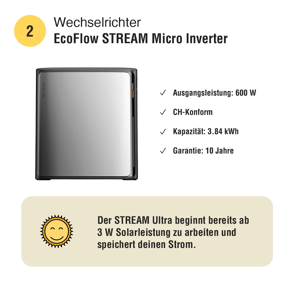 Balcony Power Station 1600 W | 4x SOLTURA 400 PRO + EcoFlow STREAM Ultra X 3.84 kWh | AutoSolar