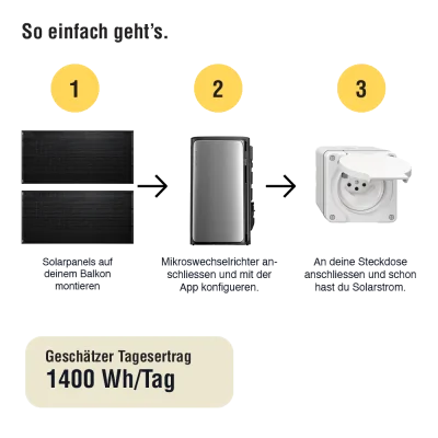 Balkonkraftwerk 1600 W mit Speicher | 4x SOLTURA 400 PRO + EcoFlow STREAM Ultra | AutoSolar
