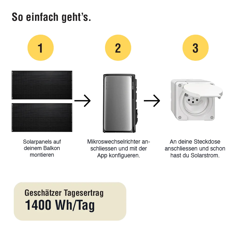 Balcony Power Station 1600 W with Storage | 4x SOLTURA 400 PRO + EcoFlow STREAM Ultra | AutoSolar