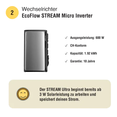 Balkonkraftwerk 1600 W mit Speicher | 4x SOLTURA 400 PRO + EcoFlow STREAM Ultra | AutoSolar