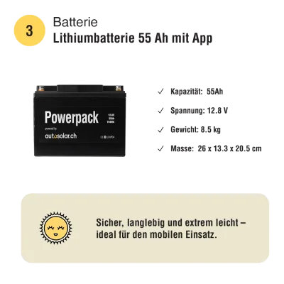Solar Set 200W Camper – Lithium 55Ah + MPPT 20A | Kompakte Solaranlage