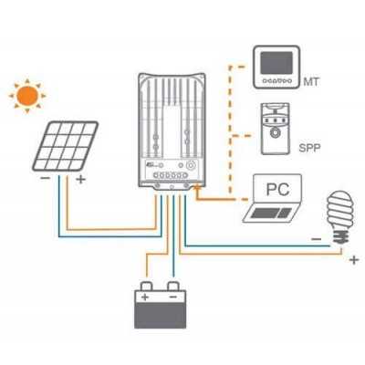 Solar remote control for MPPT charge controller MT-50